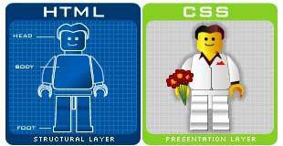 CSS & HTML